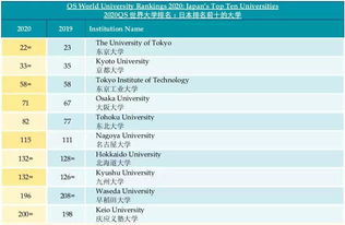 最新世界大学排名(最新世界大学排名日本的日本大学)