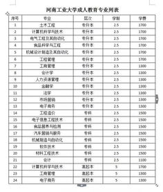 成人本科课程报名(成人本科课程报名费多少钱)