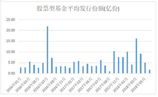 雅戈尔已回购5425万股 金额4.05亿元