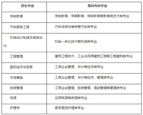 湖北文理学院专升本官网（湖北文理学院专升本招生电话）