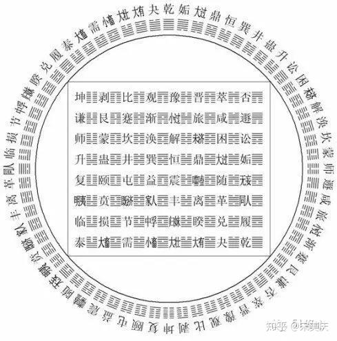 周易六十四卦图解:周易六十四卦图解,天地玄黄的奥秘