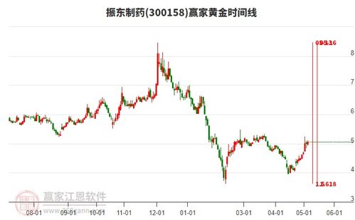 振东制药:累计回购公司股份13016700股