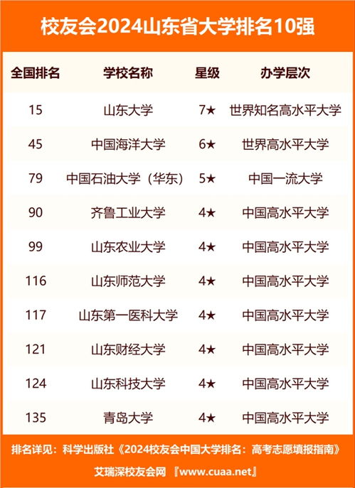 济南排名前十的技校(山东济南技校学校排名榜)