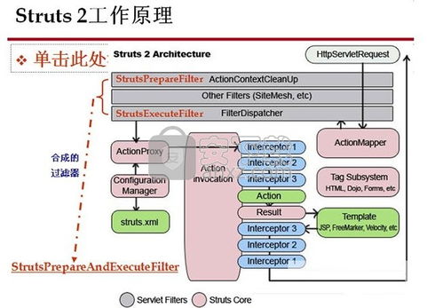 struts2框架的核心:Struts2框架的核心机制与实现原理