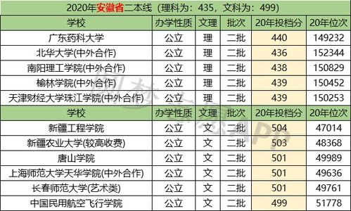 广东最低分的公办二本大学(广东录取分数线最低的二本公办大学)