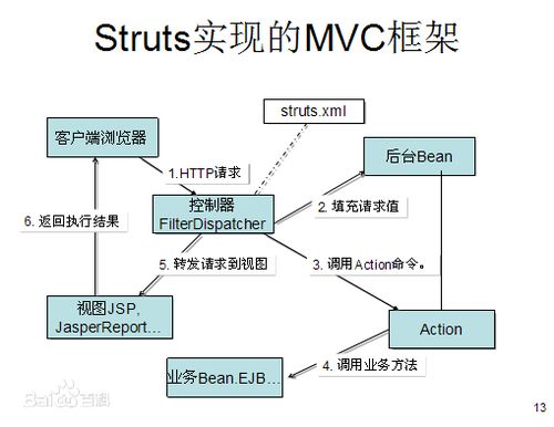 struts2是前端框架吗:Struts2,是前端框架吗?解析MVC框架的定位