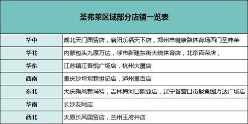 星座3代4代对照表：从古典到现代，星座3代与4代的演变与差异解析