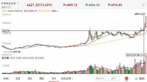 和讯投顾阮军:别急,科技还没稳!新能源再受主力关注?