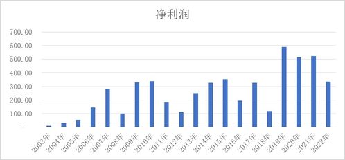 暴增1700亿!寿险前三季度净利润近5千亿,国寿平安大幅增长