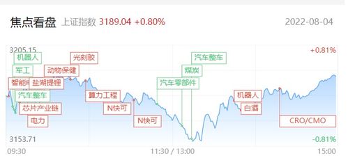 和讯投顾周智博:缩量普涨后藏玄机,明天能否上4000点?