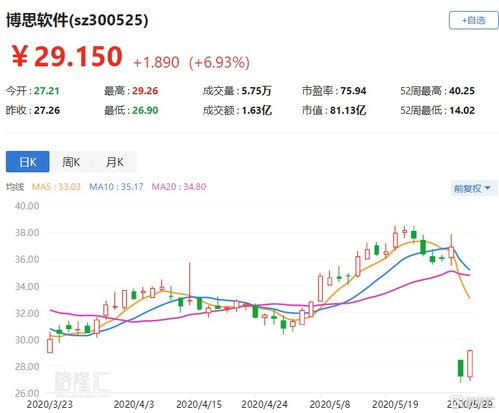透云生物 (01332) 回应股价异动 全资附属签 10 亿元莱茵衣藻采购框架协议