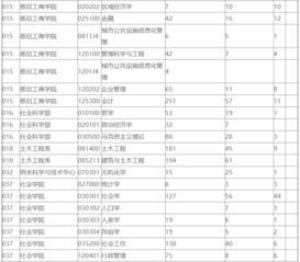 在职研究生怎么报名(在职研究生怎么报名人数统计河南)