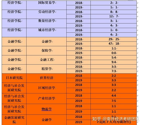 南开考研难度排名(南开考研难吗)