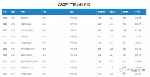 广东春招公办大专分数线（广东春招公办大专分数线2025）