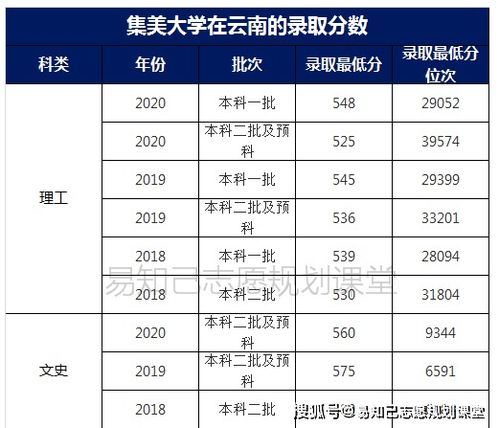 福建最差的二本大学（福建最牛的二本大学）