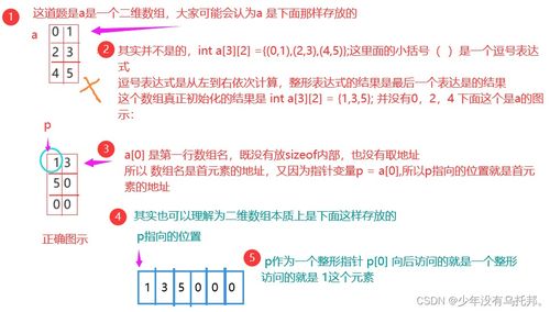 strlen的功能：include C 语言，C+使用 include