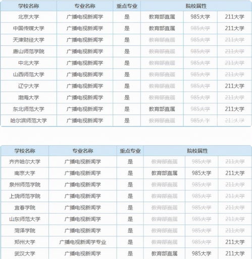 女生就业前景好的专业排名（女生就业前景好的专业排名及待遇）