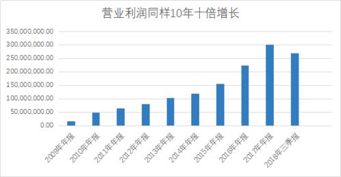 裕同科技(002831)：25Q3业绩表现符合预期 盈利能力稳定提升 25Q4收入增长有望提速