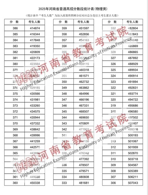 2025年高考报名草表（2025年高考报名草表河南省）
