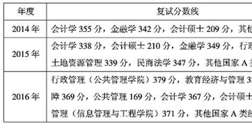 浙江财经大学研究生分数线（浙江财经大学研究生分数线和国家分数线）