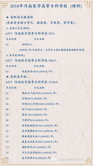 河南大专学校（河南大专学校代码及专业代码）