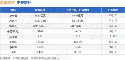 蓝黛科技(002765)：三季度净利润同比增长69% 机器人业务稳步推进