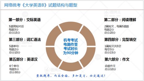 大学英语b统考必过题库（大学英语b统考卷）