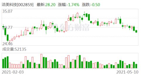 天玛智控:北京天玛智控科技股份有限公司投资者关系活动记录表（2025年10月30日）