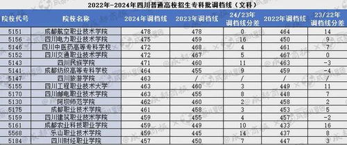 四川电力学校录取分数线（四川电力专科学校分数线）