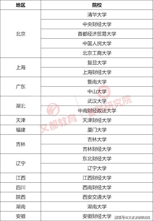 最好考的会计专硕学校（会计学专硕学校排名）