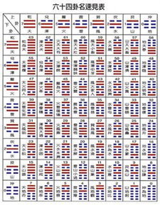 易经六十四卦占卜：易经六十四卦占卜，千年智慧的现代启示与科学解读