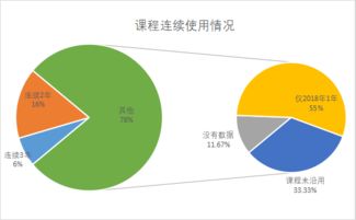 大学网（大学网课哪个平台比较好）