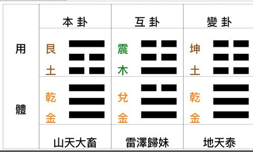 梅花易数断卦最准确的诀窍：梅花易数断卦七步精准法，从起卦到应事，掌握心性与卦象的黄金法则