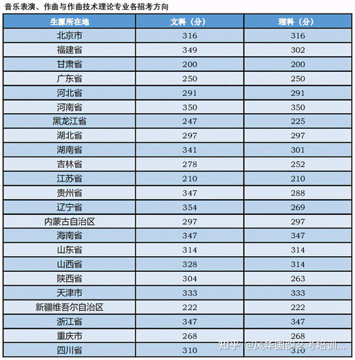 全球最好的10个音乐学院（全球音乐学院前100排名）