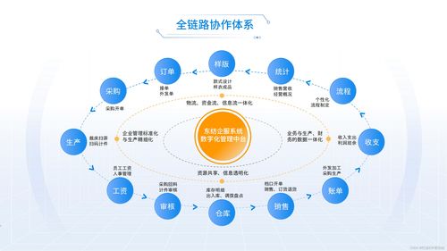企业模板：企业模板，提升效率与管理的革命性工具