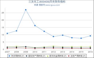 三友化工(600409)2025年三季报点评：Q3业绩承压下滑 拟参股成立合资公司建设钠电产业项目