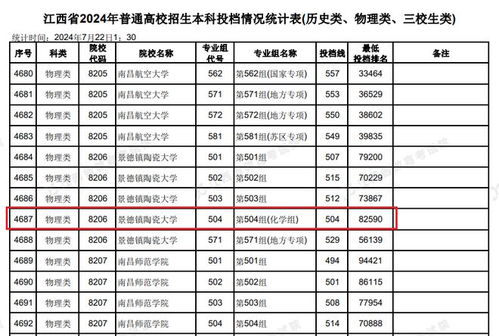 江西理工大学（江西理工大学是一本还是二本）