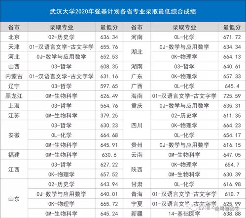 广职院2025单招录取(广职院单招考哪些科目)
