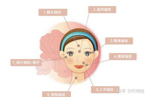 面部打玻尿酸的危害：面部打玻尿酸的危害，爱美人士不可不知的风险