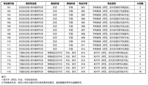 广东科技学院录取分数线(广东科技学院2025学费)