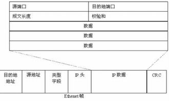 socket套接字编程:创建Socket socket套接字编程:创建Socket