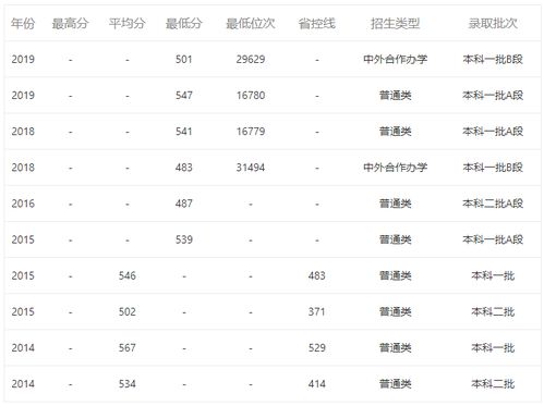 脸上痤疮留下的疤痕怎么去除：肌肤修复指南脸上痤疮留下的疤痕怎么去除？这些方法或许有效