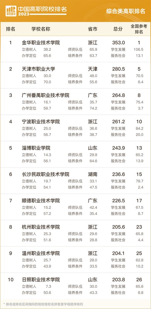 广州职业学校排名前十（广州职业学校排名前十有哪些学校）