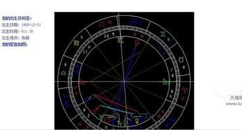 双人星盘合盘配对分析:双人星盘合盘配对分析,行星互动中的爱情密码与关系指南 双人星盘合盘配对分析:双人星盘合盘配对分析,行星互动中的爱情密码与关系指南