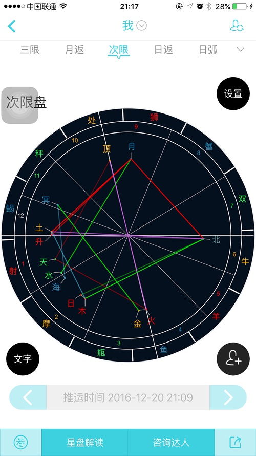 双人星盘合盘配对分析:双人星盘合盘配对分析,行星互动中的爱情密码与关系指南 双人星盘合盘配对分析:双人星盘合盘配对分析,行星互动中的爱情密码与关系指南