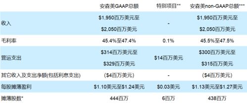 MongoDB：盘前涨近8%，预计2026财年Q3业绩超预期