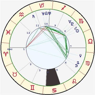 星盘宫位查询:星盘宫位查询指南,解锁个人命盘的时空密码 星盘宫位查询:星盘宫位查询指南,解锁个人命盘的时空密码