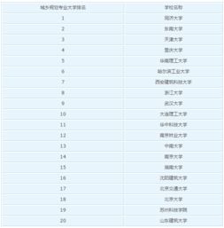 城乡规划专业世界排名大学（城乡规划专业全球排名）