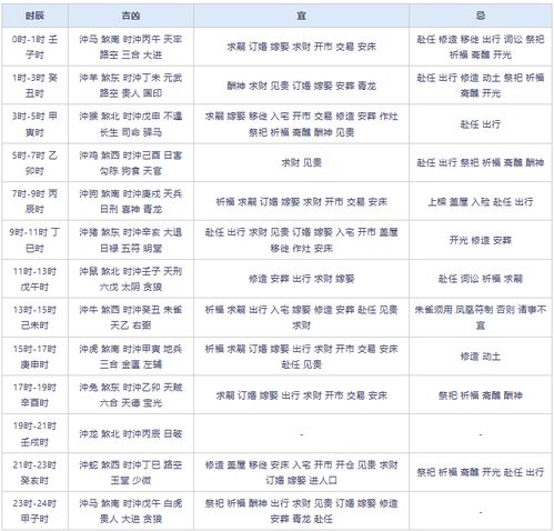 2023年7月19日黄历：2023年7月19日黄历吉凶详析，宜忌事项与运势指南