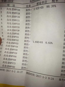 hpv16阳性最佳治疗方案：HPV16阳性最佳治疗方案，专家指导与科学应对策略